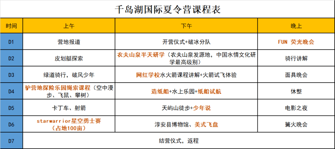 ７天６晚千岛湖国际夏令营｜集艺术、手工、体育、户外相融合的专为中国精英少年量身定制的运动探索型国际夏令营(图33)