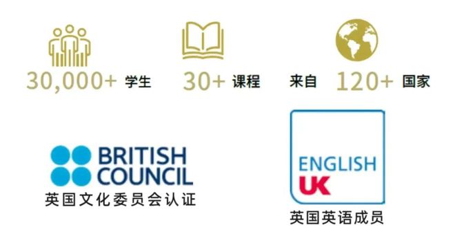 与英国王室一起上课？ 最in的留学夏令营让孩子赢在这个暑假!(图12)